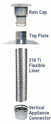 7 in. x 15 ft. 316Ti Stainless Steel Chimney Liner Kit with Appliance Insert Connector - Image 3